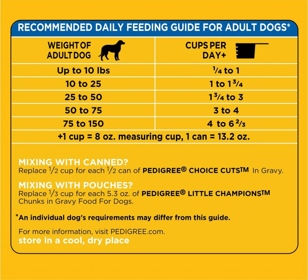 difference-between-puppy-and-adult-dog-food-dogfoodtalk