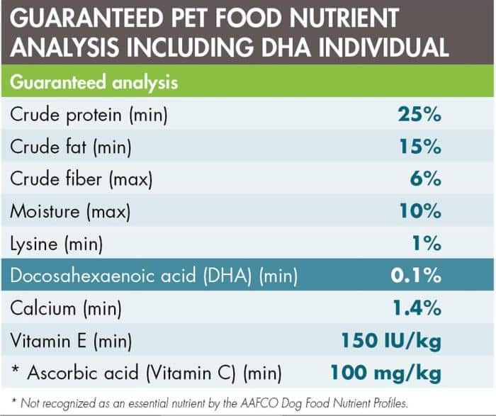 Aafco Dog Food Nutrient Profiles Based On Dry Matter