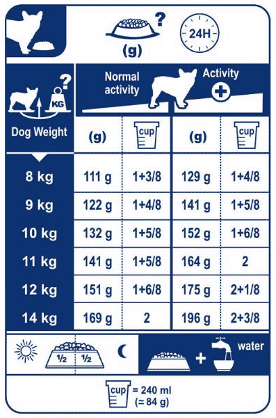 How Much Should I Feed My French Bulldog Puppy? + Feeding ...