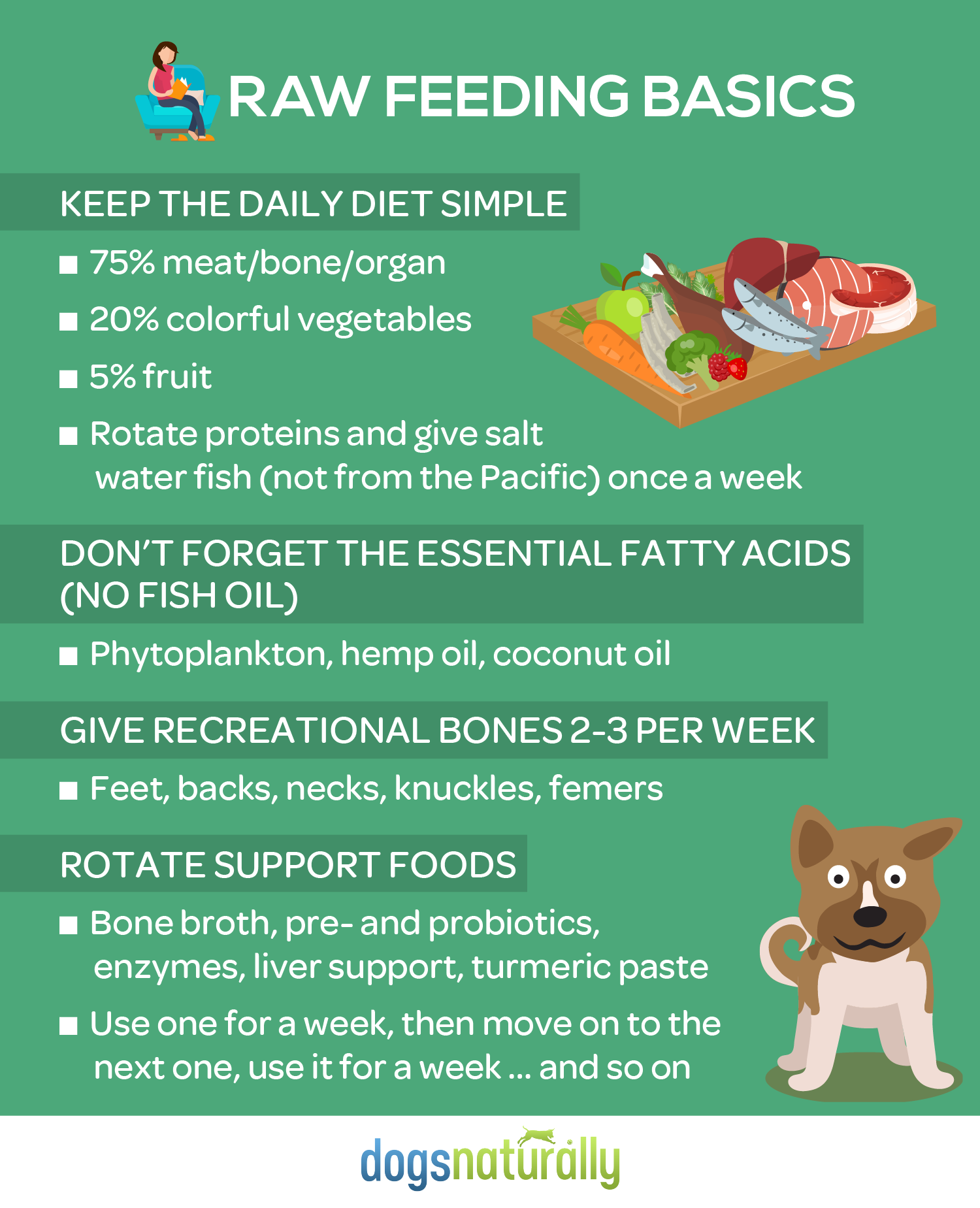 Pin on Healthy Living And Eating For Our Furry Family Members