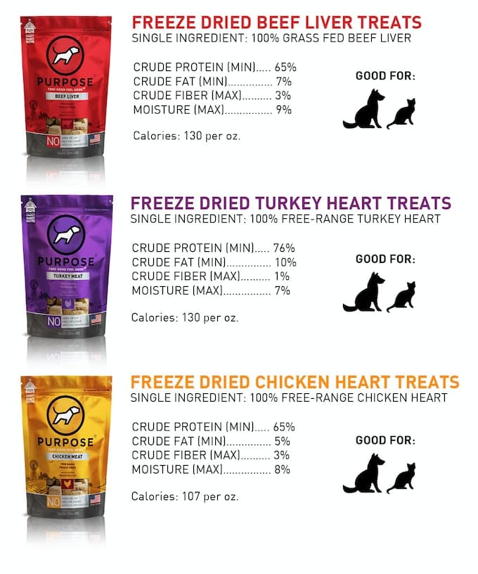 Purpose: Pet Food that Reflects the Values of Animal Lovers by Purpose ...