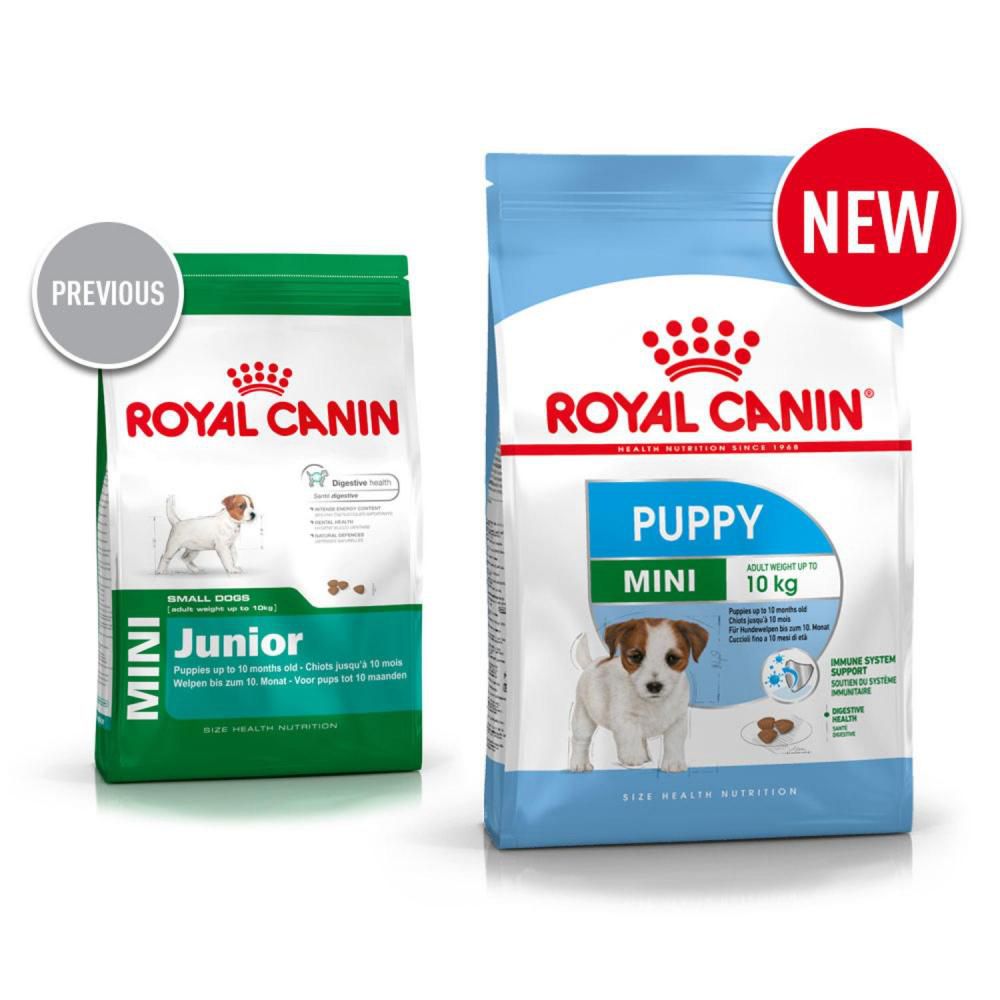 Royal Canin Dog Food Puppy (Mini)