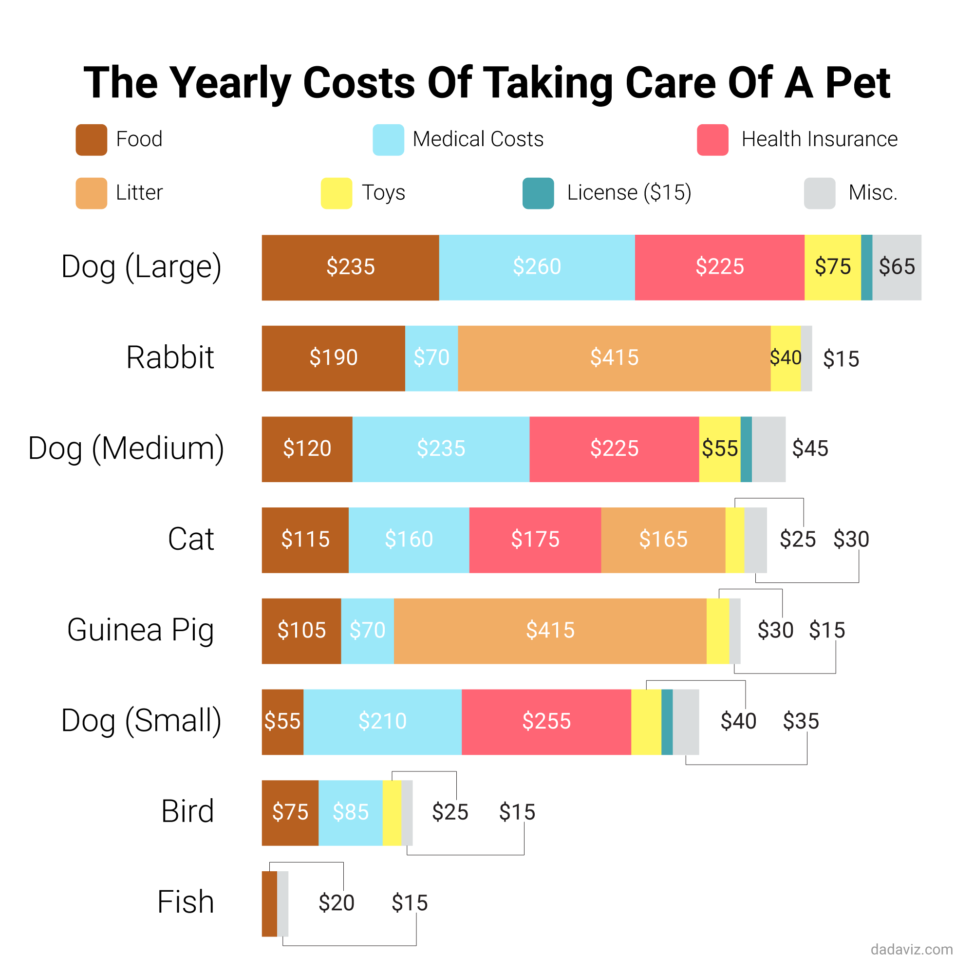 The Staggering Cost Of Pet Ownership