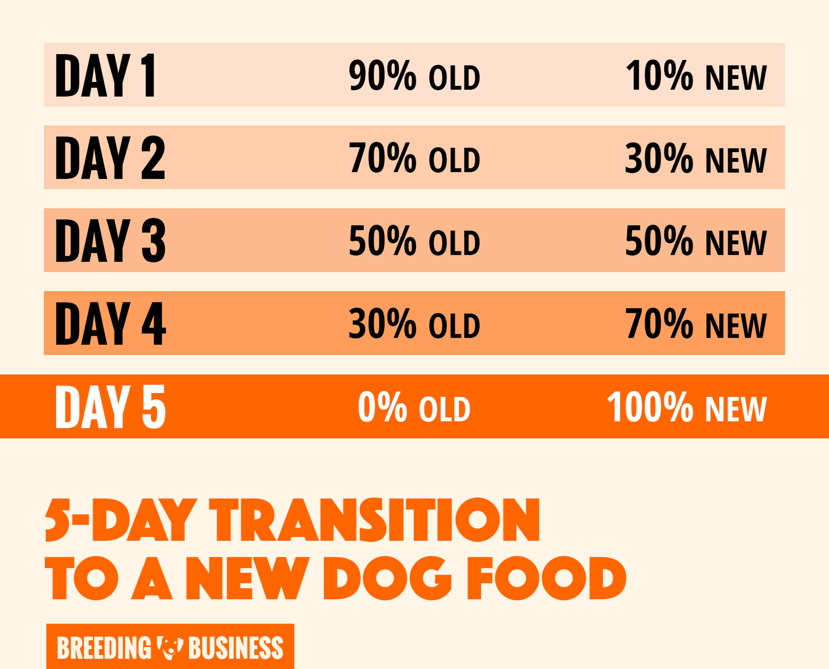 When To Switch From Puppy to Adult Dog Food  Differences ...